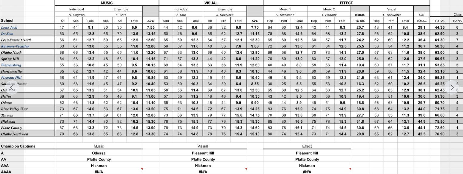 9.21 KCChampionshipPrelimResults